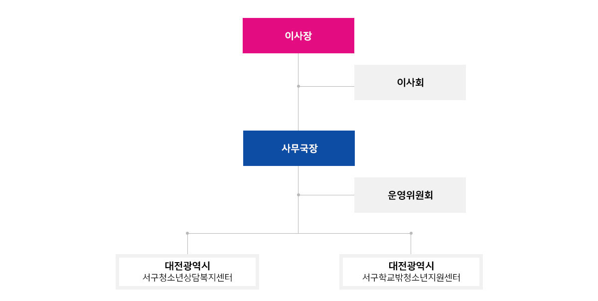 이미지명